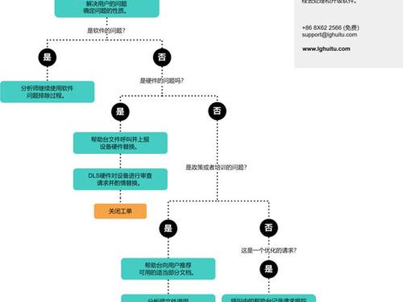 网站制作流程详细步骤;网站制作流程详细步骤是什么 网站制作流程详细步骤;网站制作流程详细步骤是什么