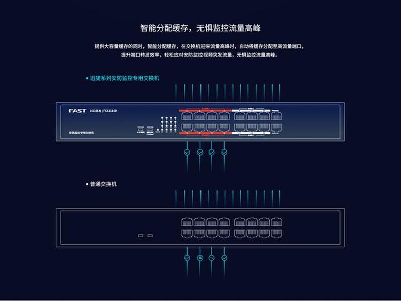 迅捷交换机设置教程、迅捷交换机设置教程视频 迅捷交换机设置教程、迅捷交换机设置教程视频