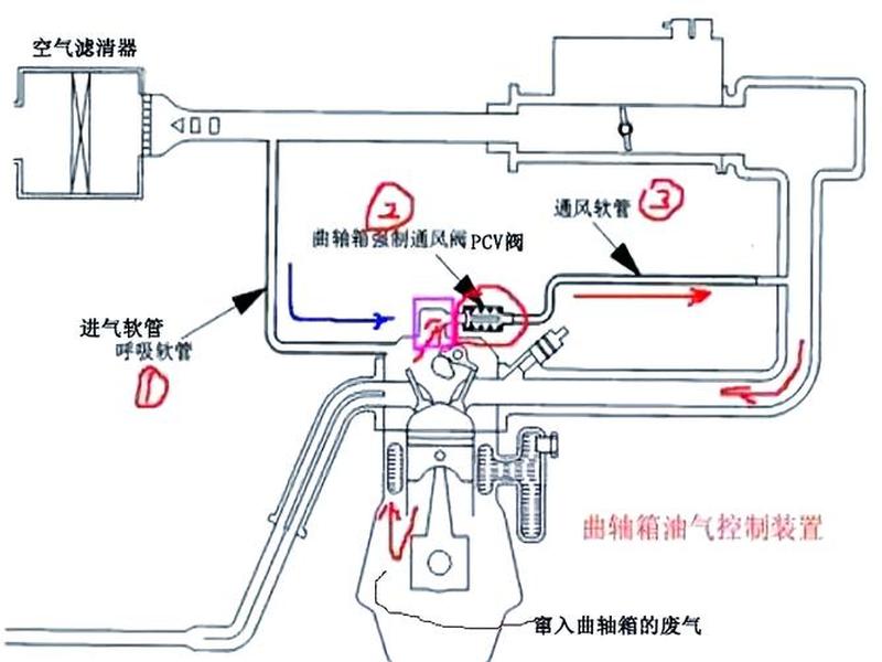 主机EGR系统是什么 主机egr系统是什么 主机EGR系统是什么 主机egr系统是什么