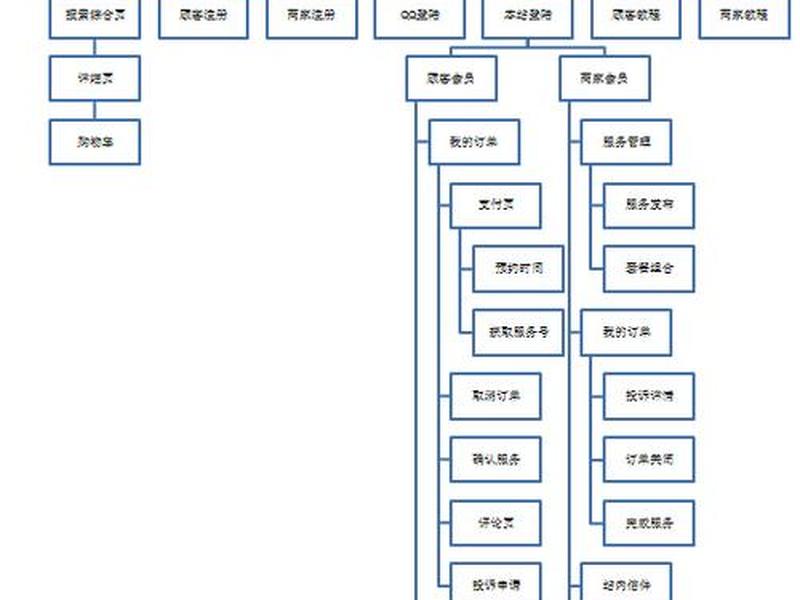 网站门户框架(网站门户框架有哪些) 网站门户框架(网站门户框架有哪些)
