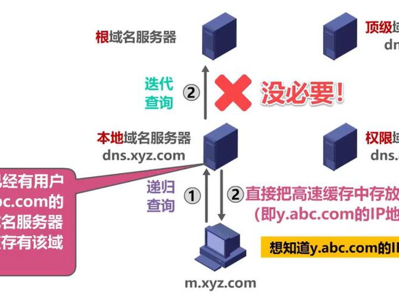 域名解析详解(域名解析详细教程) 域名解析详解(域名解析详细教程)
