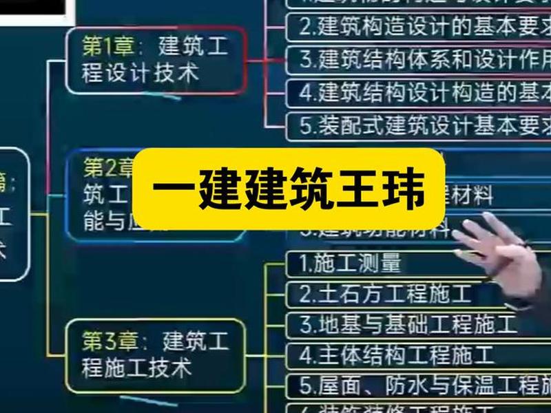 一建最新论坛 - 一建最新论坛网站 一建最新论坛 - 一建最新论坛网站