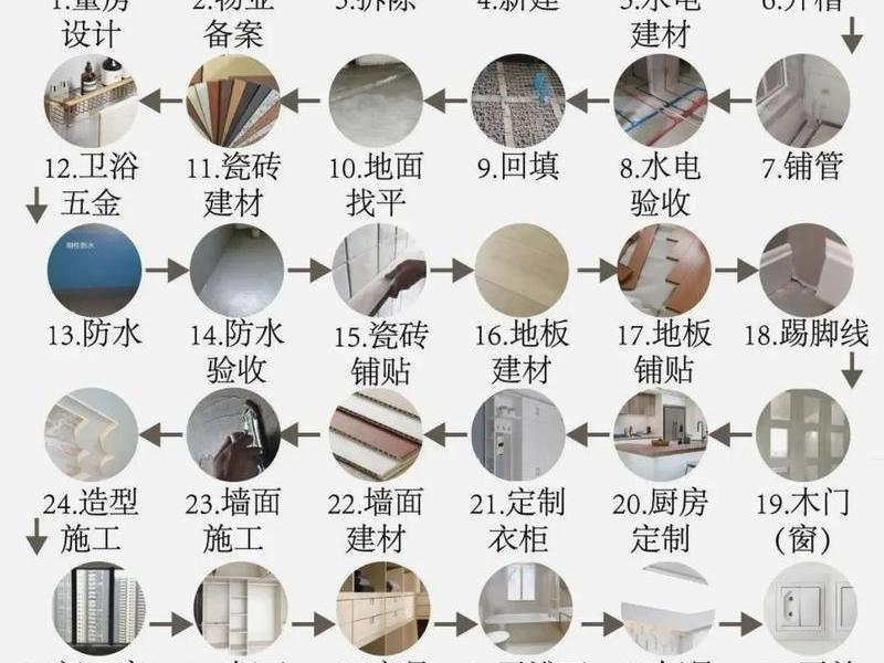 想做家居建材怎么做 想做家居建材怎么做呢 想做家居建材怎么做 想做家居建材怎么做呢