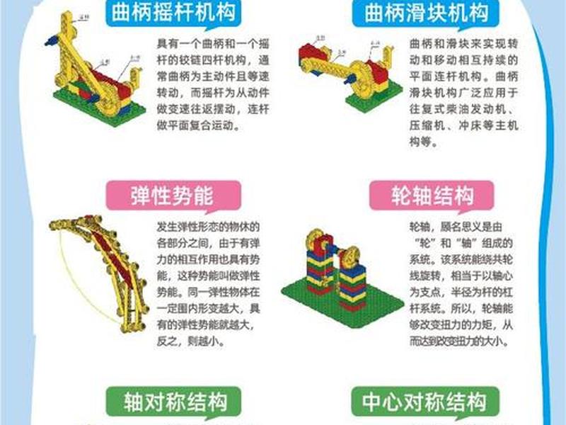 乐高搭建小方法(乐高搭建方法有哪些) 乐高搭建小方法(乐高搭建方法有哪些)