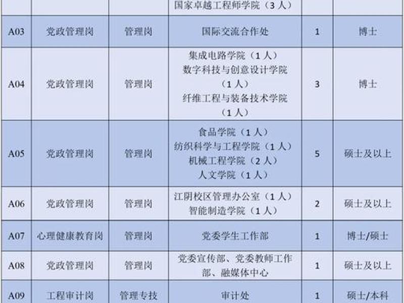 无锡外贸业务员招聘最新信息 无锡外贸业务员招聘最新 无锡外贸业务员招聘最新信息 无锡外贸业务员招聘最新
