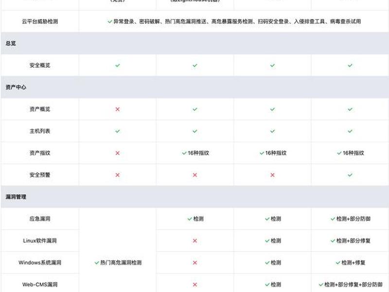 腾讯云iis如何设置,腾讯云iis如何设置网络连接 腾讯云iis如何设置,腾讯云iis如何设置网络连接