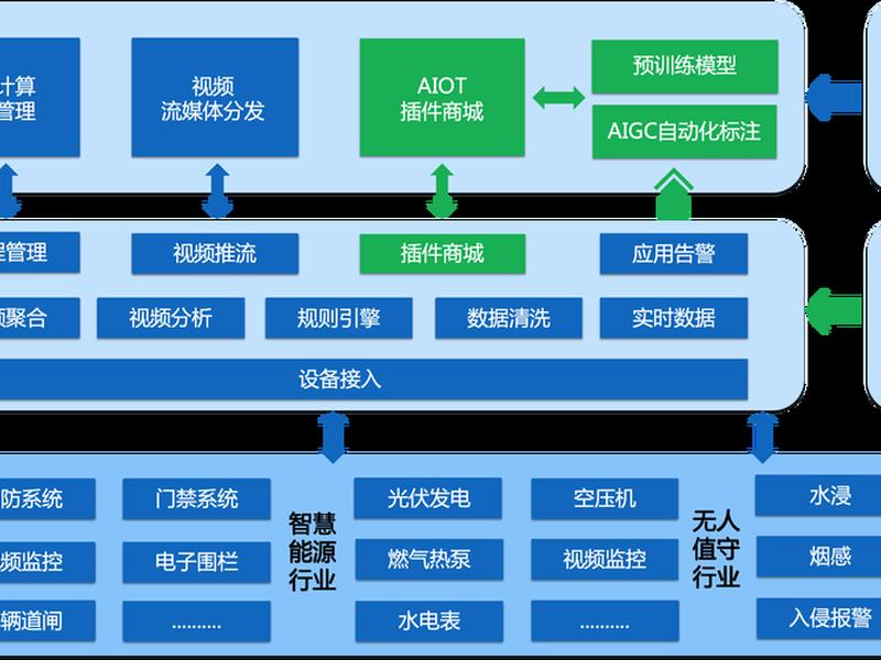 中学网站建设注意点;学校网站建设的意义和目的 中学网站建设注意点;学校网站建设的意义和目的