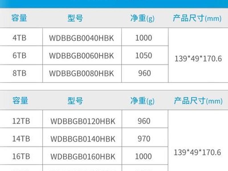 西部数据产品使用教程,西部数据产品类型怎么选择 西部数据产品使用教程,西部数据产品类型怎么选择