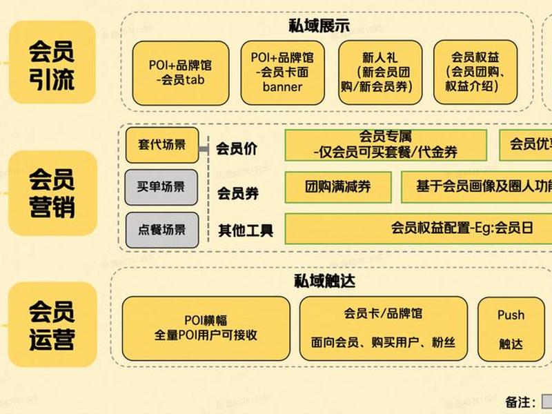 网赚项目完整操作流程副业;网赚简单操作的项目副业 网赚项目完整操作流程副业;网赚简单操作的项目副业