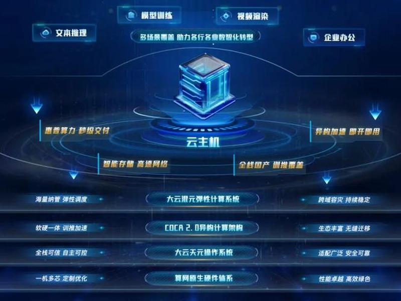 移动云主机安装视频;移动云主机安装视频软件 移动云主机安装视频;移动云主机安装视频软件