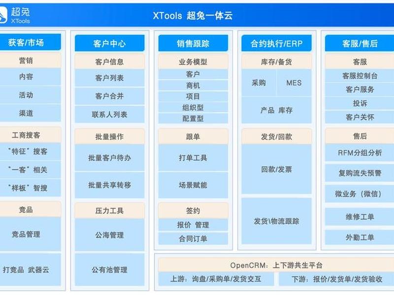在线crm有哪些优势 - 在线crm有哪些优势和劣势 在线crm有哪些优势 - 在线crm有哪些优势和劣势