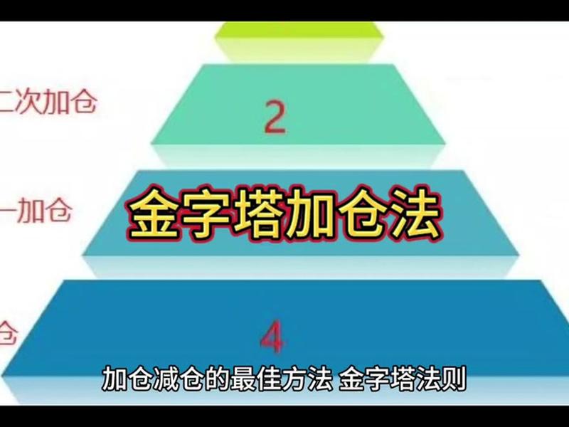 小白如何建底仓 - 小白如何建底仓图片 小白如何建底仓 - 小白如何建底仓图片