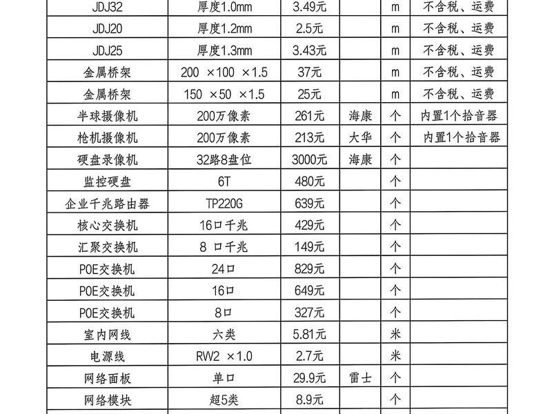 南平建站报价明细 - 南平建站报价明细查询 南平建站报价明细 - 南平建站报价明细查询