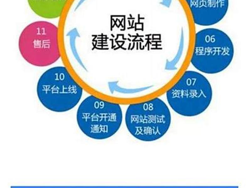 南京网站制作建设,南京网站制作建设公司 南京网站制作建设,南京网站制作建设公司