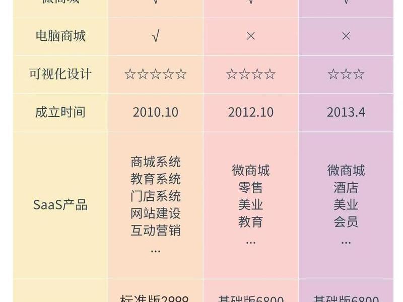 微盟加盟流程详解；微盟加盟流程详解大全