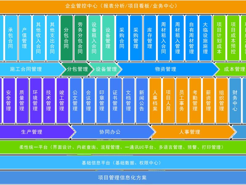 五合一建站商城系统、五站合一建站系统 五合一建站商城系统、五站合一建站系统