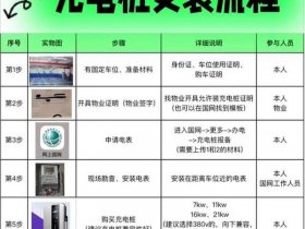 新能源汽车充电站建站流程、新能源汽车充电站建站流程及费用