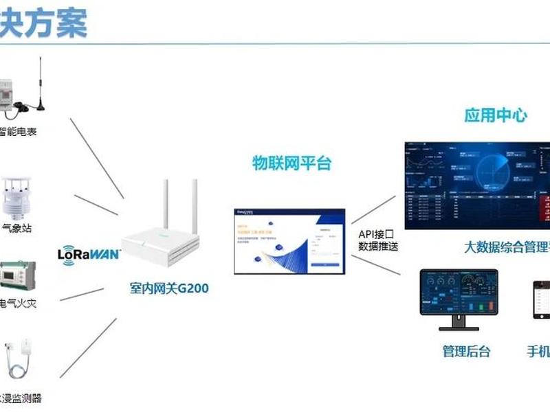 万维网如何应用在互联网 万维网如何应用在互联网上 万维网如何应用在互联网 万维网如何应用在互联网上