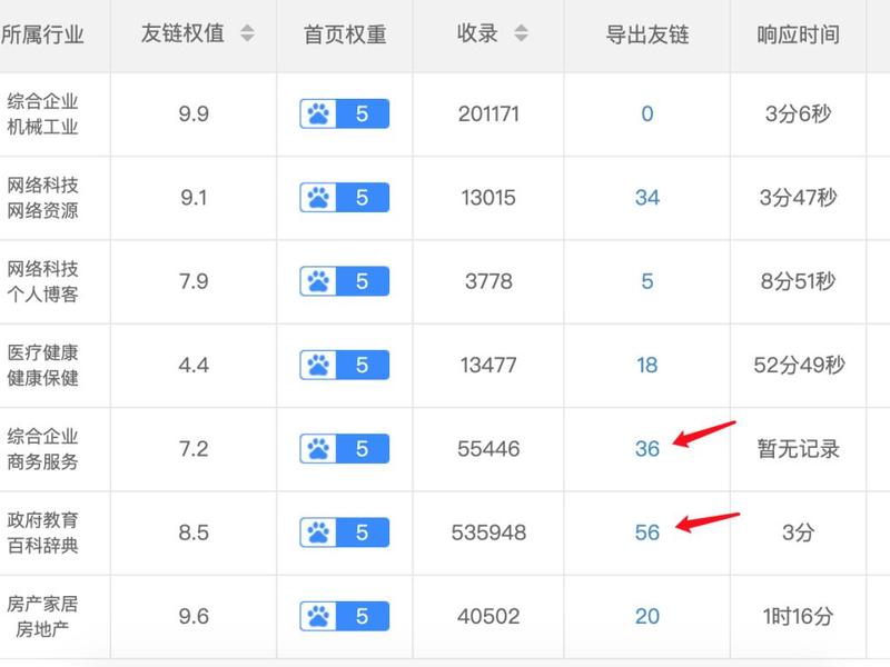 站长怎么注册,站长怎么赚钱 站长怎么注册,站长怎么赚钱