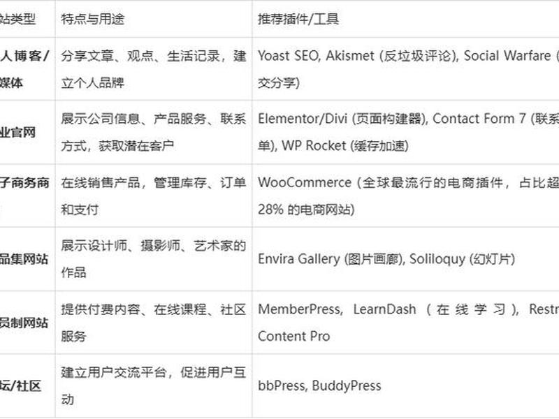 新手建网站入门（新手怎么建立自己网站）