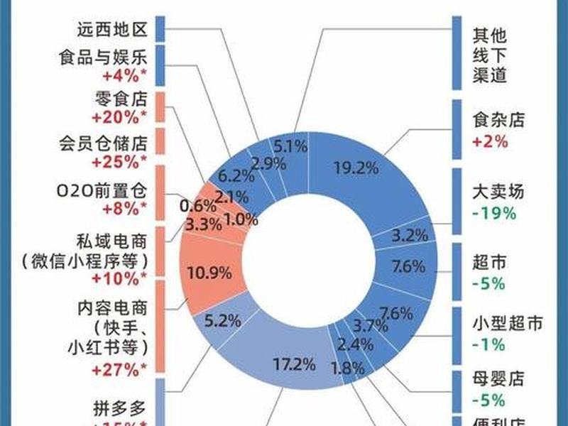 长沙电商平台排行榜2019年(长沙本地电商平台) 长沙电商平台排行榜2019年(长沙本地电商平台)