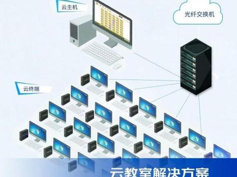 云主机终端搭建、云主机终端搭建软件 云主机终端搭建、云主机终端搭建软件