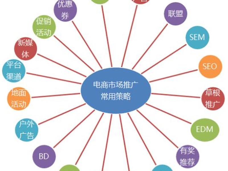 万象互联产品特点 万象互联产品特点有哪些 万象互联产品特点 万象互联产品特点有哪些