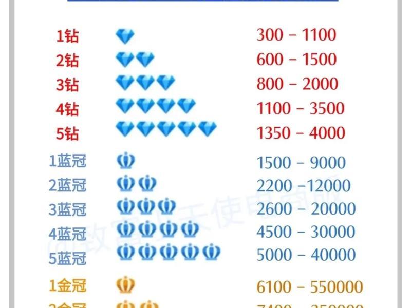 淘宝特卖平台 - 淘宝特卖平台抽成多少