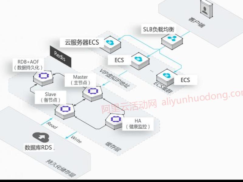 云服务器怎么搭建 云服务器怎么搭建l2dt 云服务器怎么搭建 云服务器怎么搭建l2dt