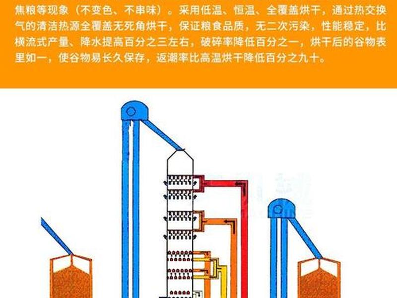 梓航烘干设备使用教程(一种烘干设备的制作方法与流程) 梓航烘干设备使用教程(一种烘干设备的制作方法与流程)