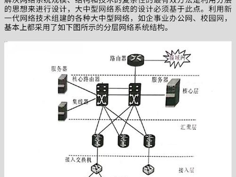 网络搭建教程(网络搭建教程pdf) 网络搭建教程(网络搭建教程pdf)
