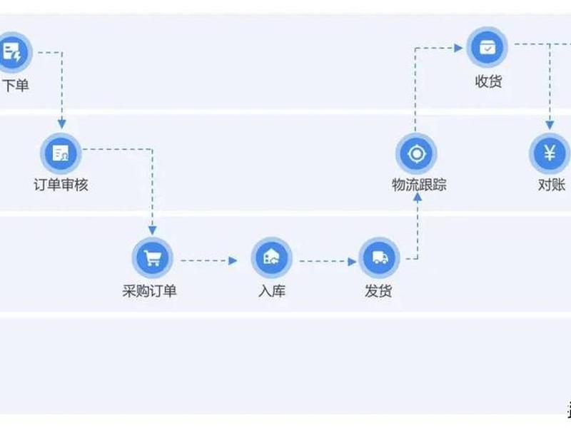 外贸b2b建站流程,外贸b2b建站流程怎么样 外贸b2b建站流程,外贸b2b建站流程怎么样