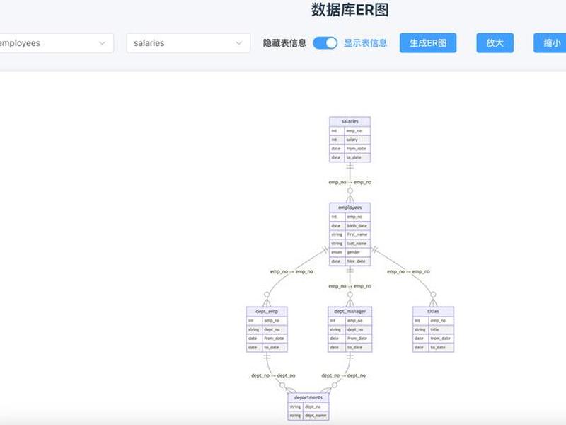 数据库建表的完整步骤;数据库建表的完整步骤有哪些 数据库建表的完整步骤;数据库建表的完整步骤有哪些