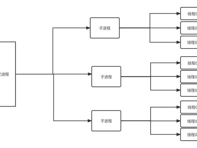 使用apache搭建web站点;在apache服务器上创建web站点 使用apache搭建web站点;在apache服务器上创建web站点