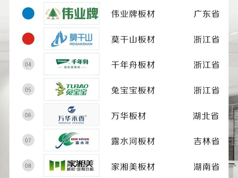 木材网站平台有哪些 木材网站平台有哪些公司 木材网站平台有哪些 木材网站平台有哪些公司