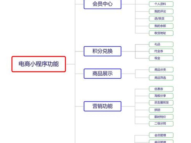 易托管建站教程、建行易托管 易托管建站教程、建行易托管