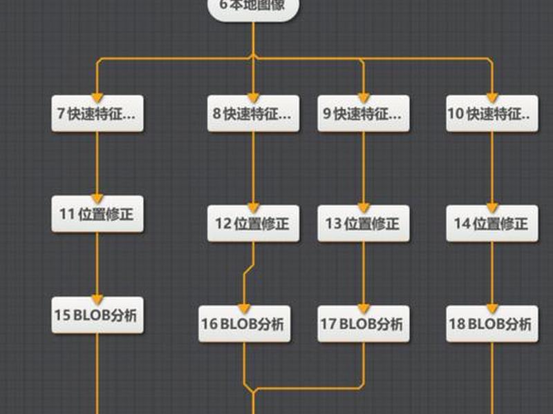 可视化开发软件教程 可视化开发软件教程图片 可视化开发软件教程 可视化开发软件教程图片