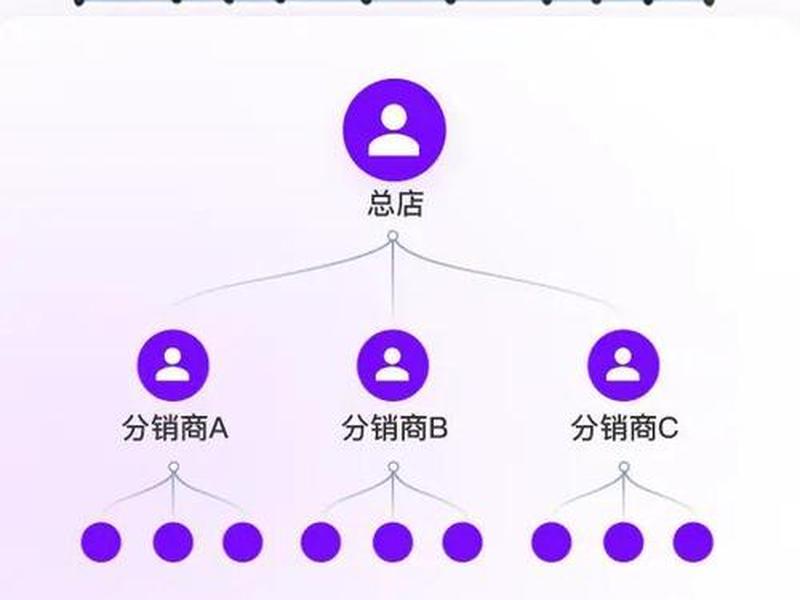 微擎搭建分销小程序 - 微擎搭建分销小程序怎么做 微擎搭建分销小程序 - 微擎搭建分销小程序怎么做
