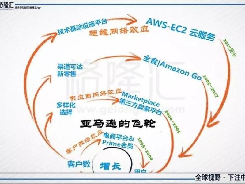 亚马逊ec2安装宝塔;亚马逊ec2安装宝塔系统 亚马逊ec2安装宝塔;亚马逊ec2安装宝塔系统
