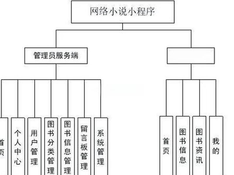小说网站源码搭建(小说网站源码搭建教程) 小说网站源码搭建(小说网站源码搭建教程)