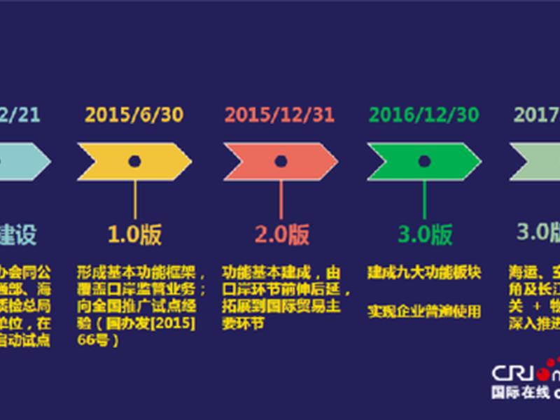 庆阳外贸网站定制 - 庆阳外贸网站定制电话
