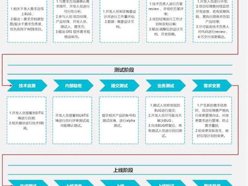 营销建站教程(营销型网站建设的步骤流程是什么) 营销建站教程(营销型网站建设的步骤流程是什么)