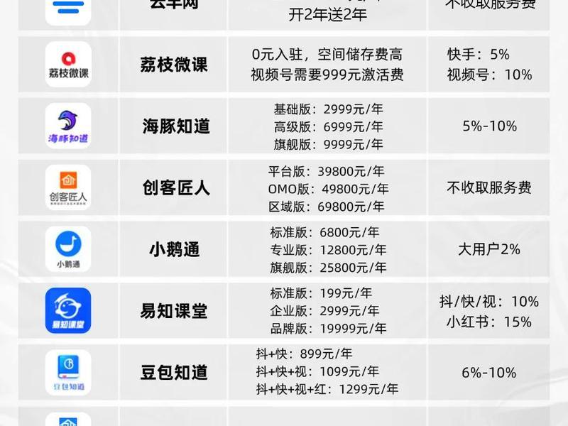知识付费系统搭建需要什么 - 搭建一个知识付费平台需要多少钱 知识付费系统搭建需要什么 - 搭建一个知识付费平台需要多少钱