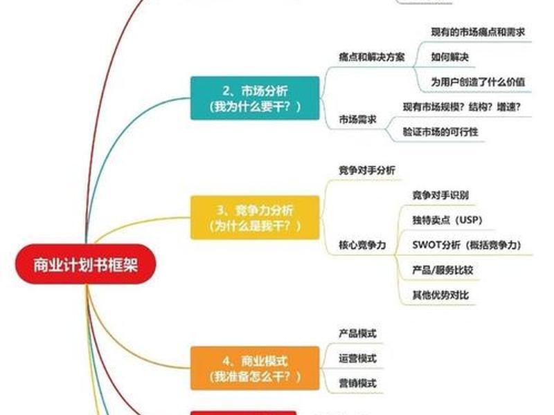 小白新手创业该如何开始、小白新手创业该如何开始呢