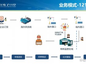 上海本地青浦区跨境电商业务流程、上海青浦跨境电子商务产业园