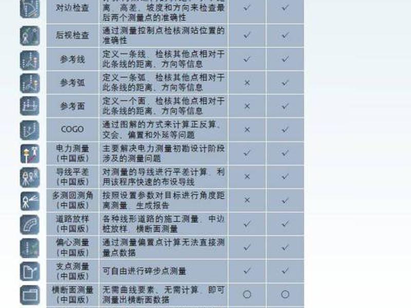 徕卡全站仪格式文件,徕卡全站仪数据格式 徕卡全站仪格式文件,徕卡全站仪数据格式