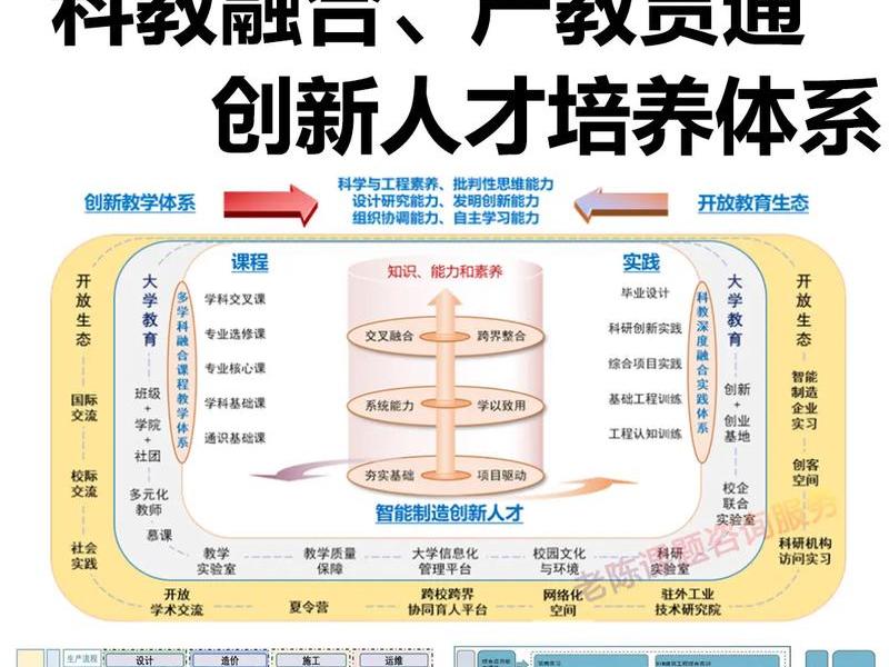 智能建造培养方案、智能建造人才培养方案 智能建造培养方案、智能建造人才培养方案