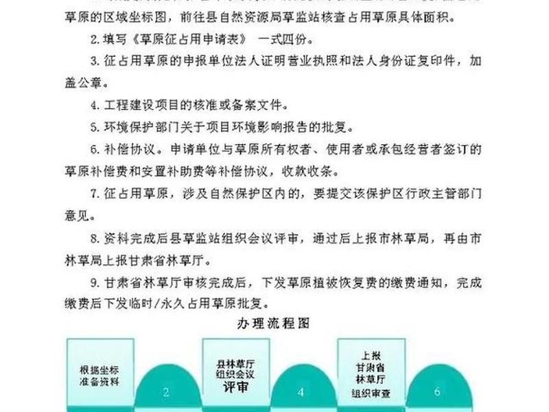 一个完整的建设项目需要办理哪些手续 - 一个完整的建设项目需要办理哪些手续呢 一个完整的建设项目需要办理哪些手续 - 一个完整的建设项目需要办理哪些手续呢
