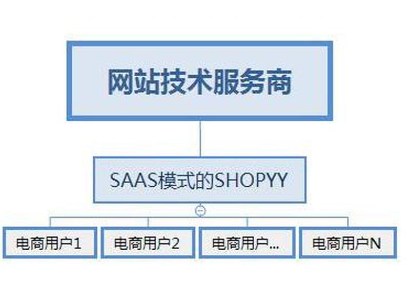 宁波电商独立站建站教程(中国宁波电子商务城) 宁波电商独立站建站教程(中国宁波电子商务城)