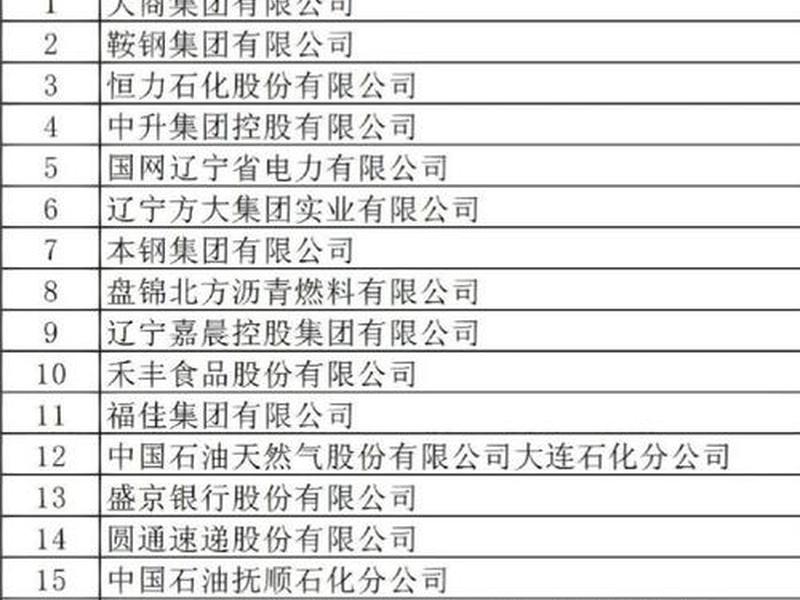 辽宁省外贸公司（辽宁省外贸公司电话）
